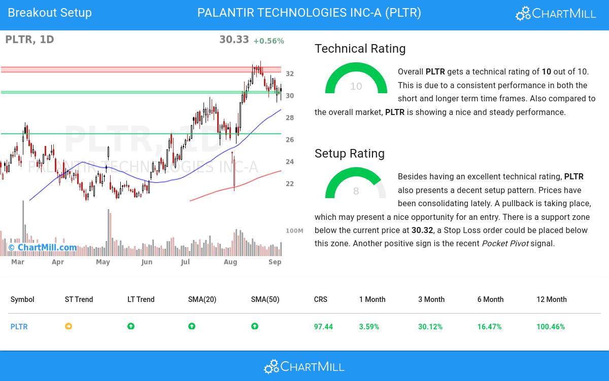 Affordable Growth stocks image