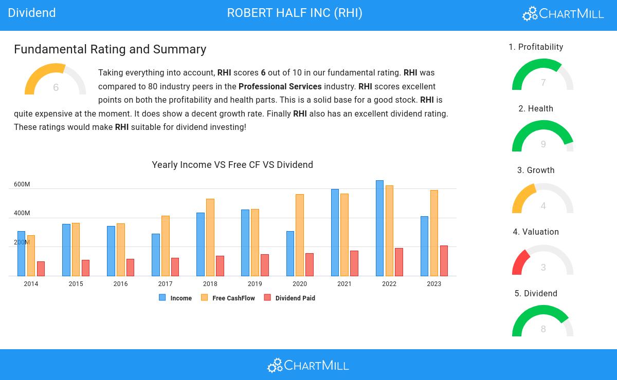 Dividend stocks image