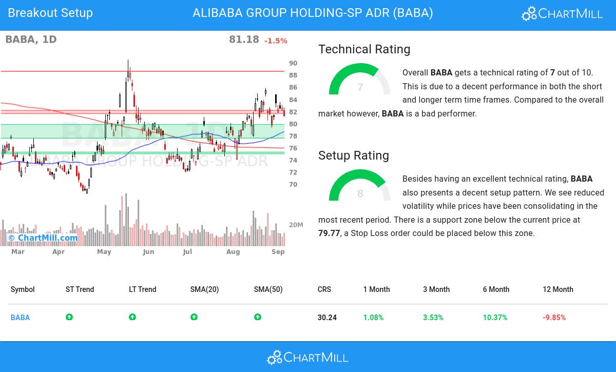 Affordable Growth stocks image