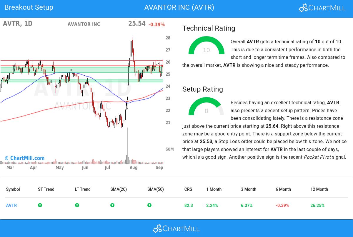 Affordable Growth stocks image