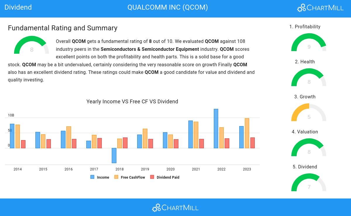 Dividend stocks image