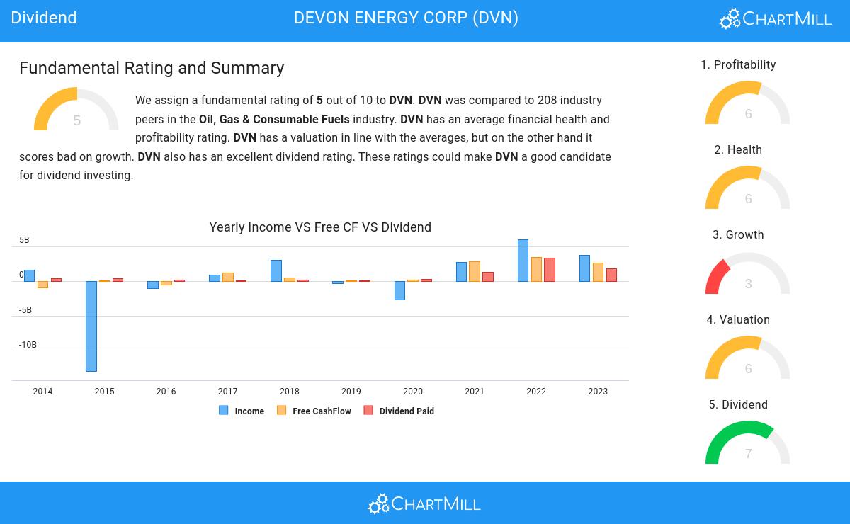 Dividend stocks image