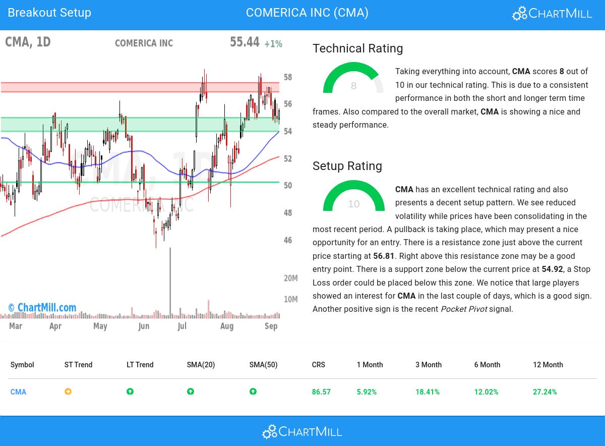 Affordable Growth stocks image