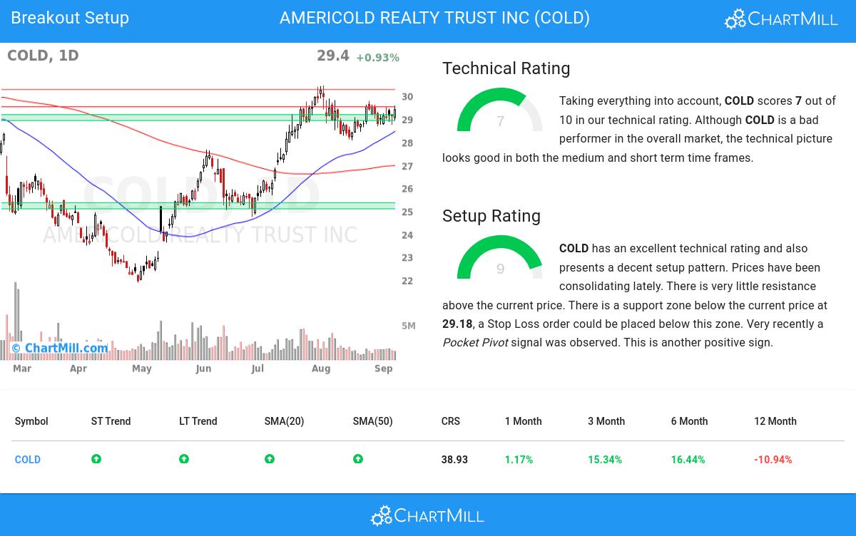 Affordable Growth stocks image