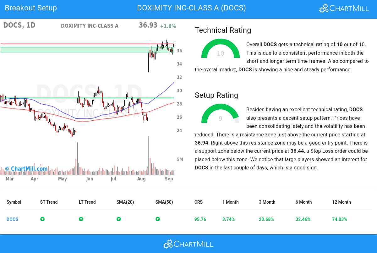 Affordable Growth stocks image