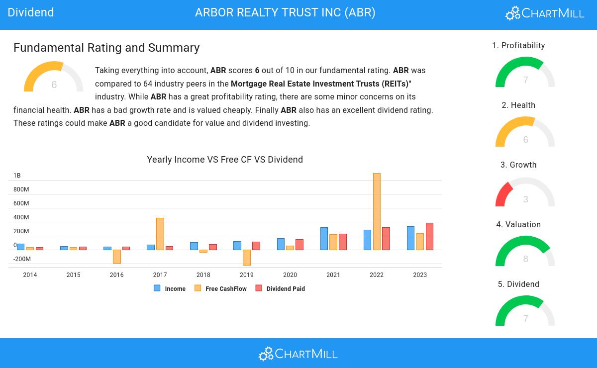 Dividend stocks image