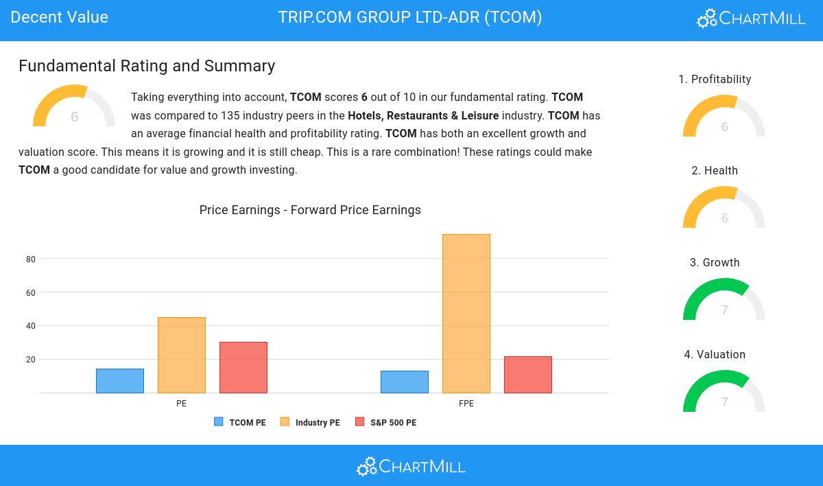 Decent Value stocks image