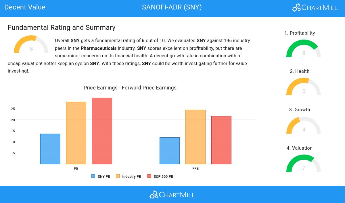 Decent Value stocks image