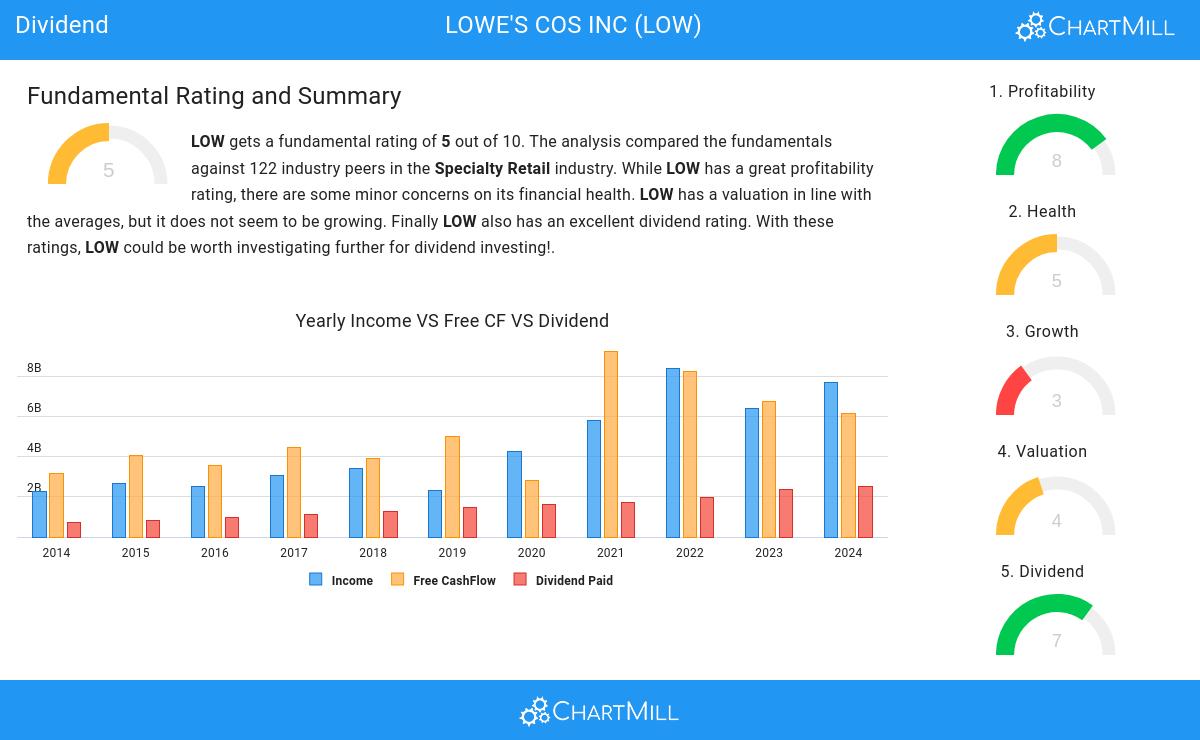 Dividend stocks image