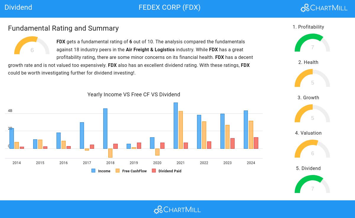 Dividend stocks image