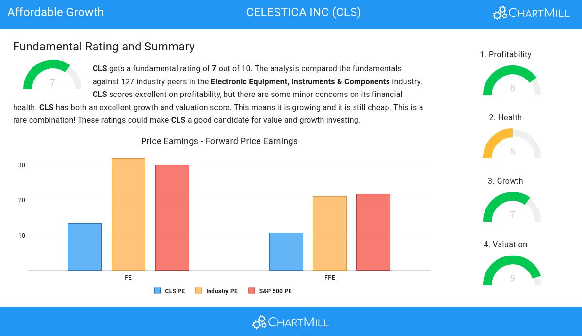 Affordable Growth stocks image