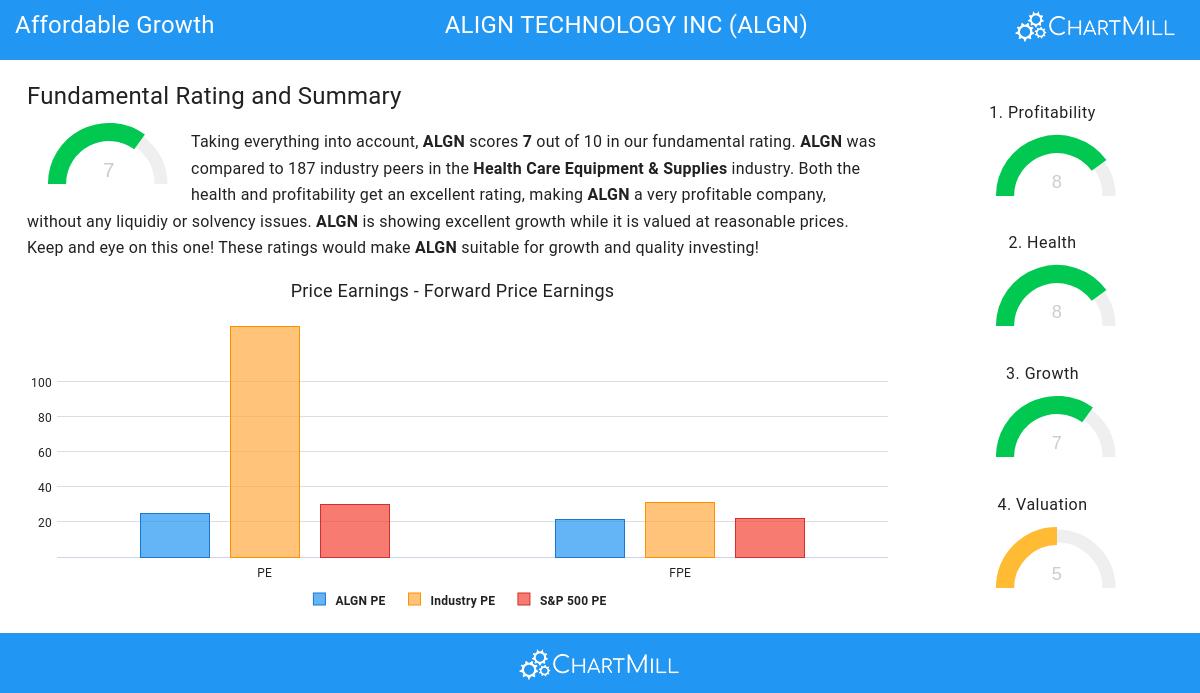 Affordable Growth stocks image