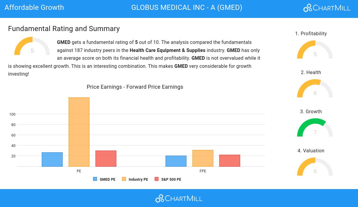 Affordable Growth stocks image