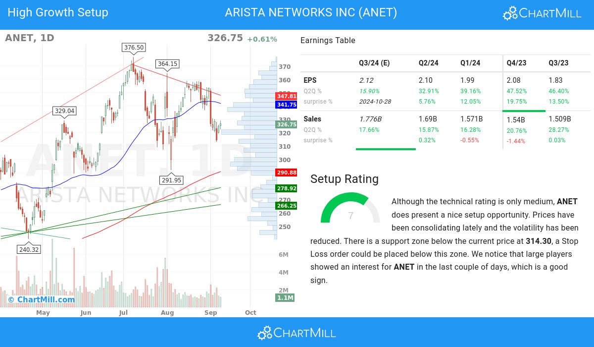 High Growth setup stocks image