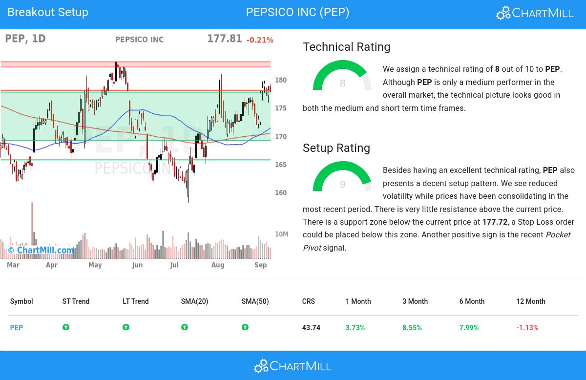 Affordable Growth stocks image