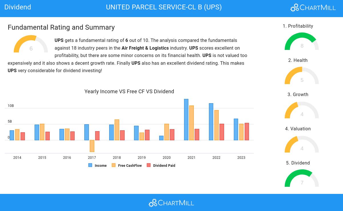 Dividend stocks image