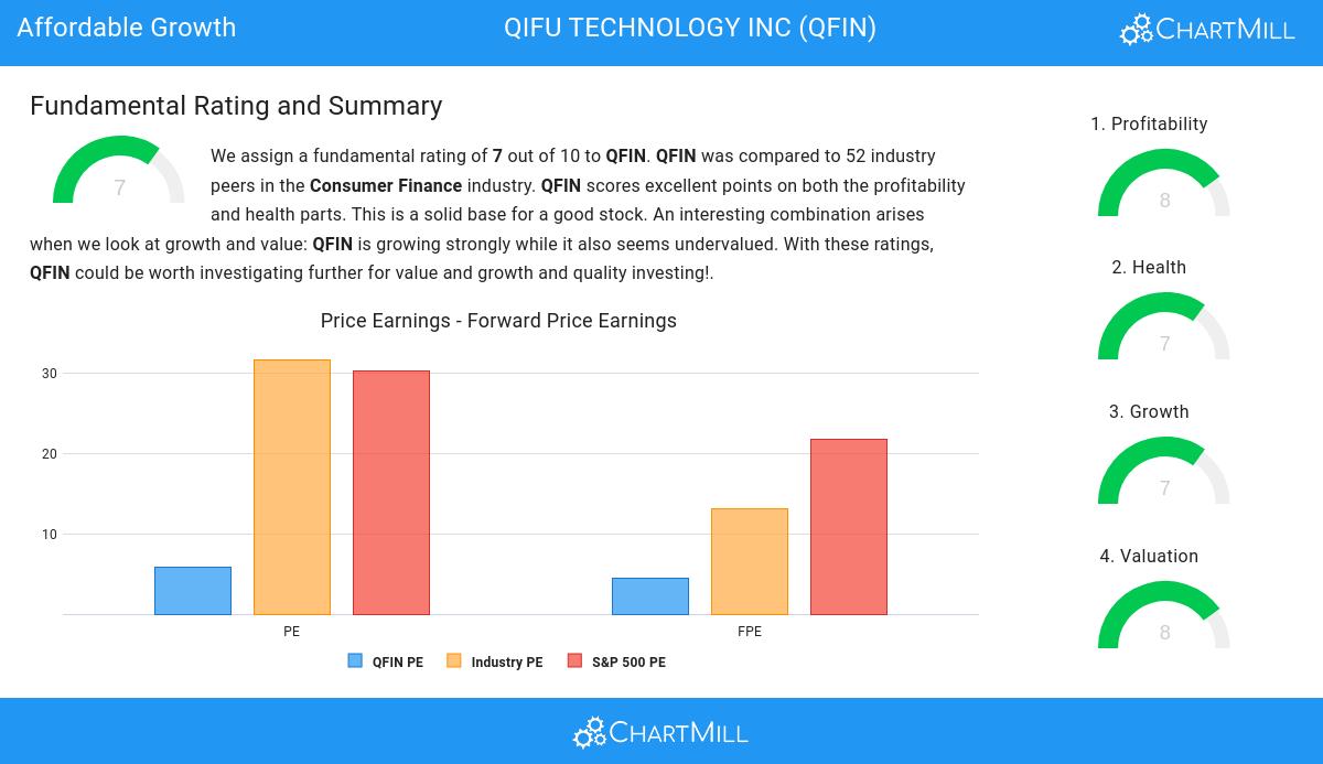 Affordable Growth stocks image