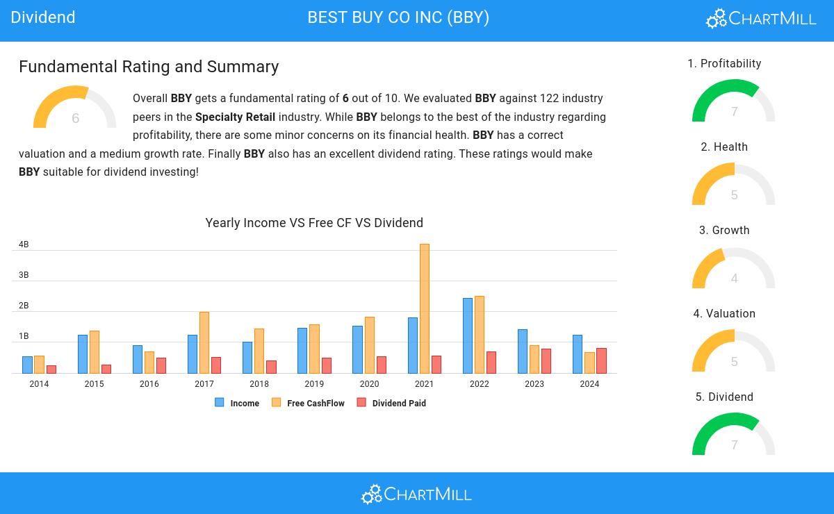 Dividend stocks image