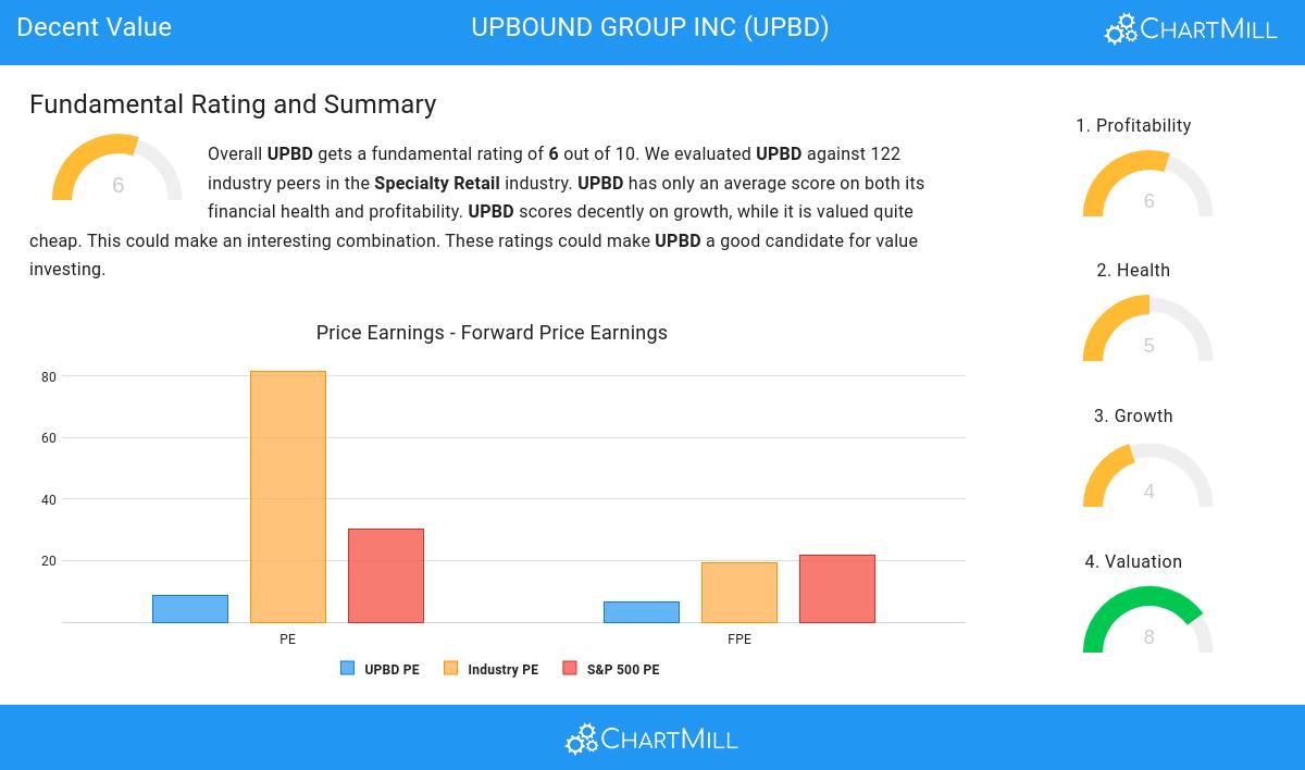 Decent Value stocks image