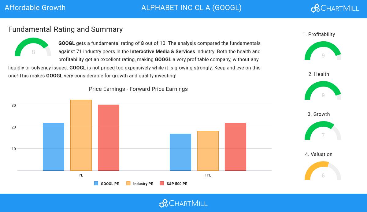 Affordable Growth stocks image