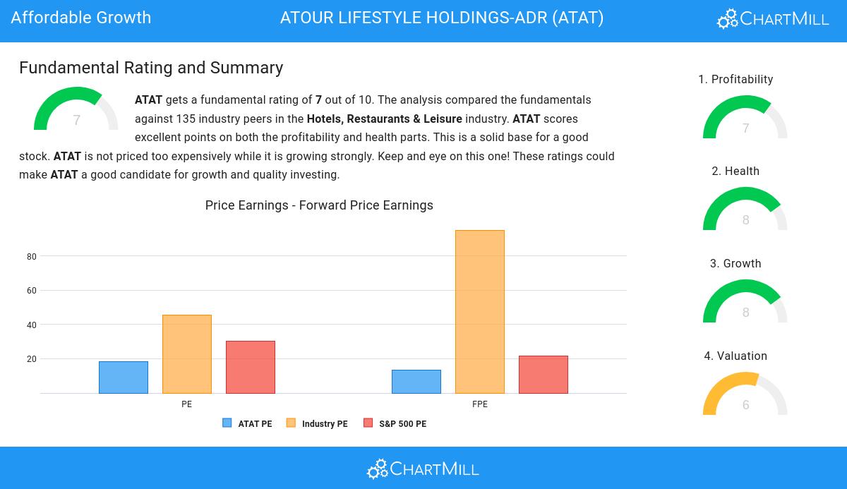 Affordable Growth stocks image