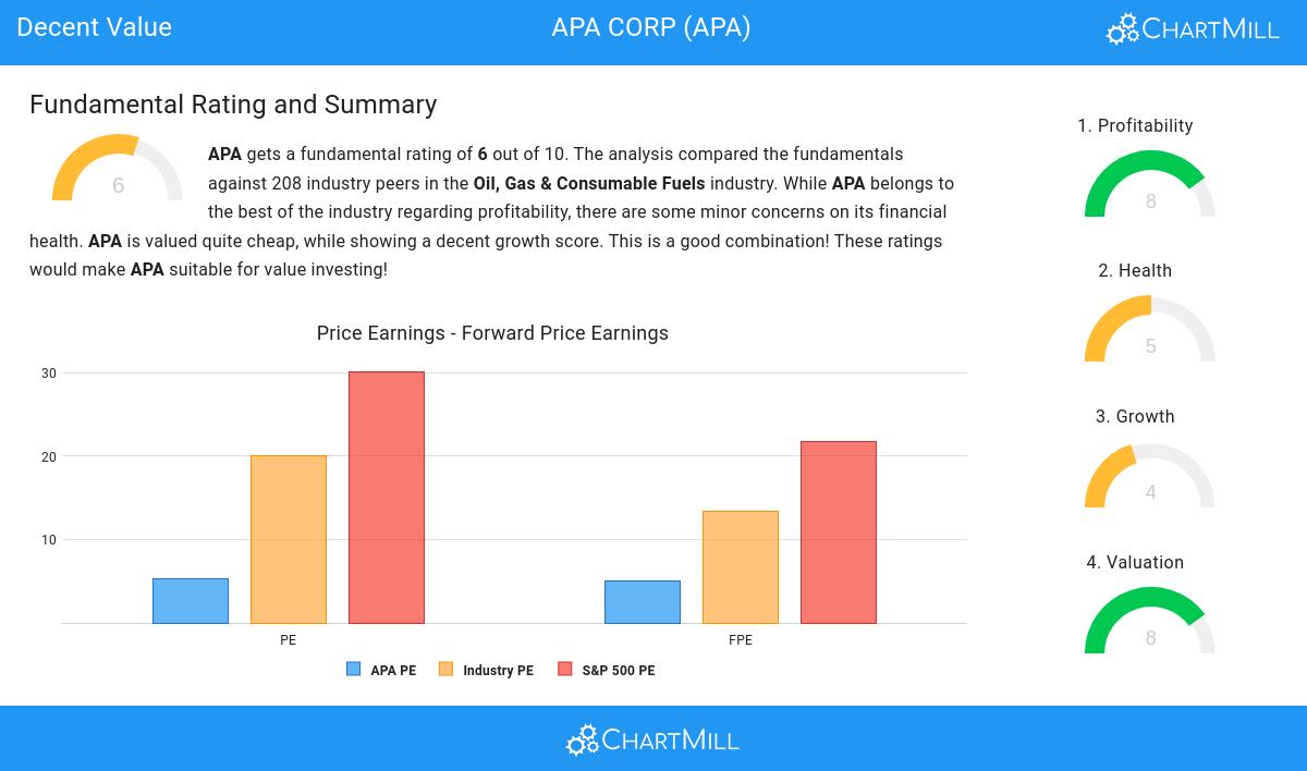 Decent Value stocks image