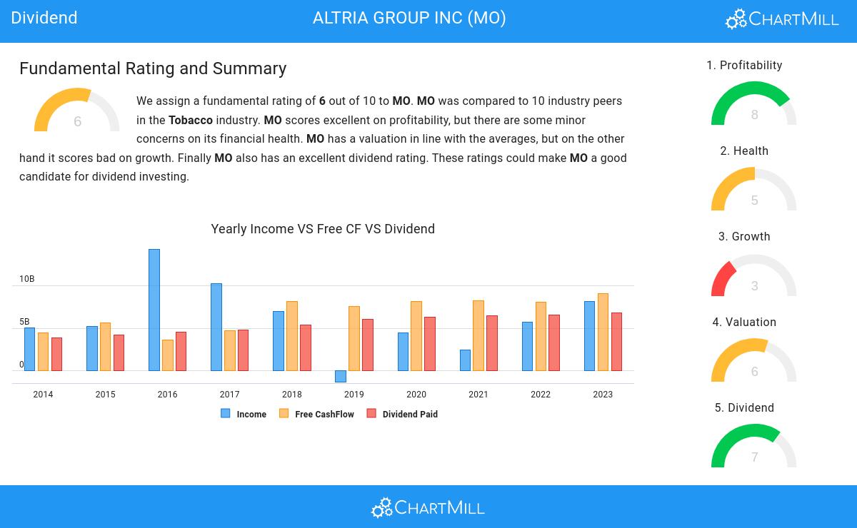 Dividend stocks image