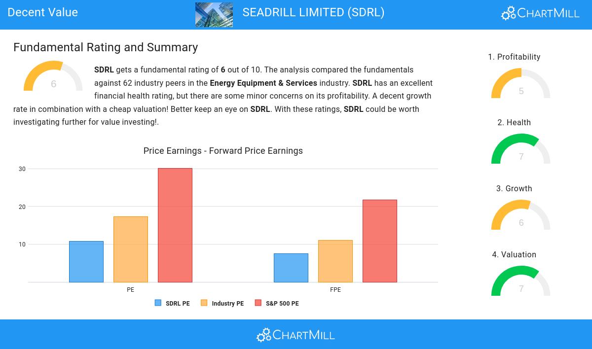 Decent Value stocks image