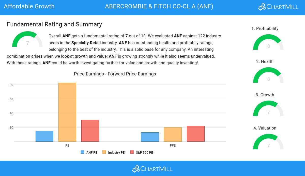 Affordable Growth stocks image