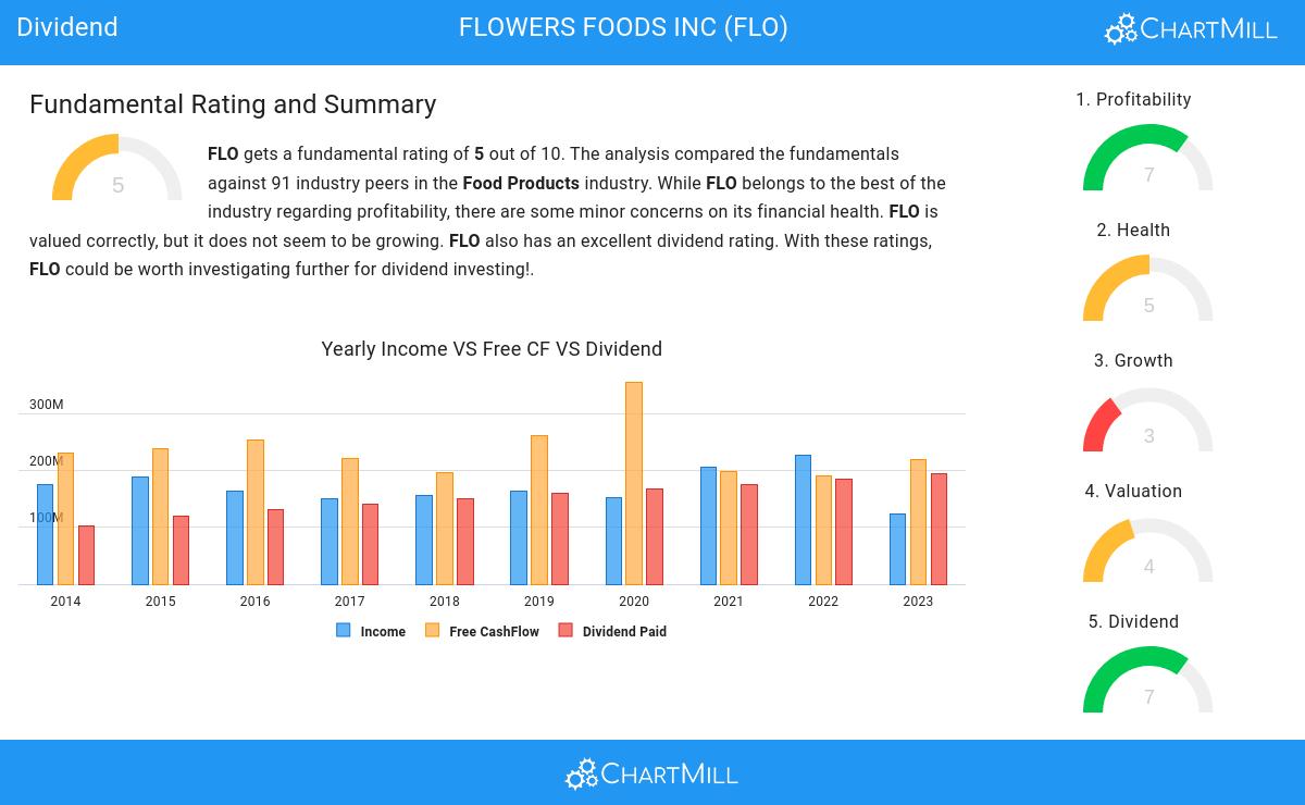 Dividend stocks image