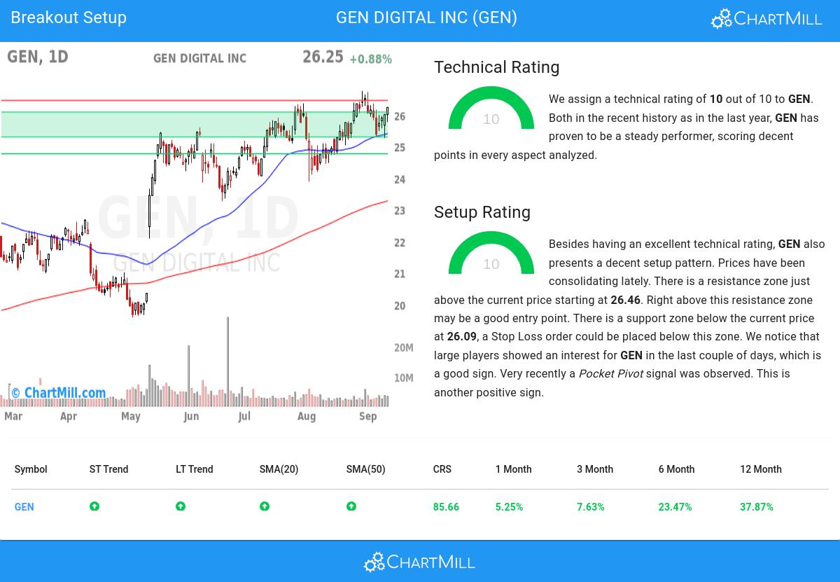 Affordable Growth stocks image