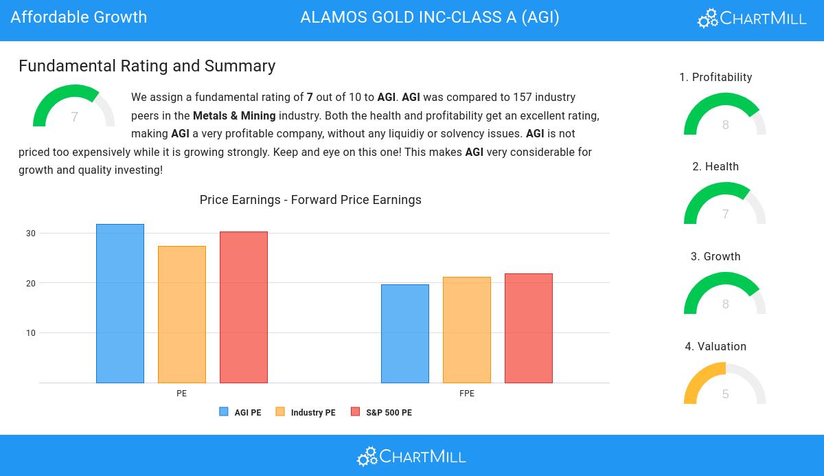 Affordable Growth stocks image