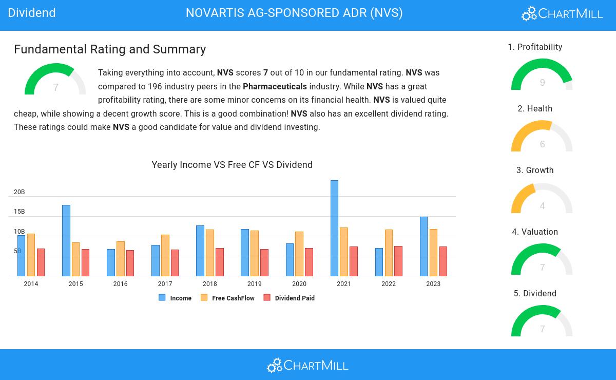 Dividend stocks image