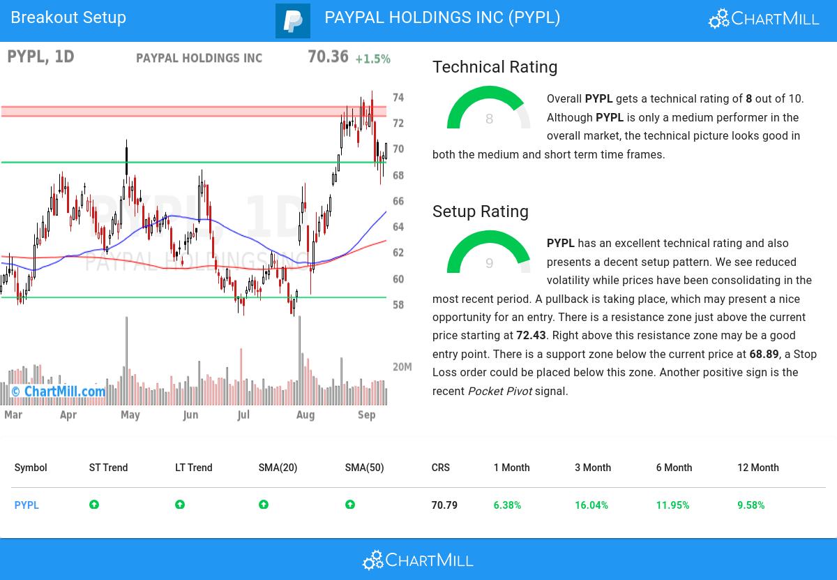 Affordable Growth stocks image