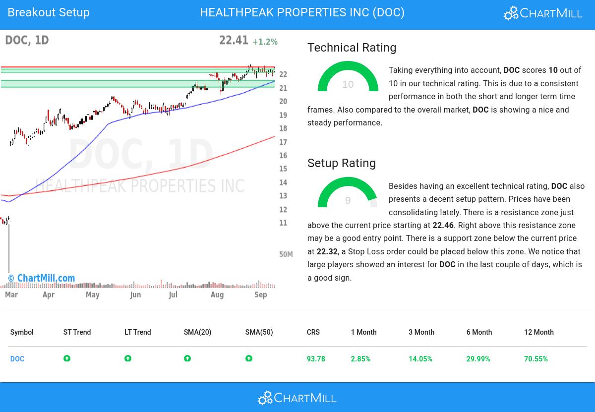 Affordable Growth stocks image