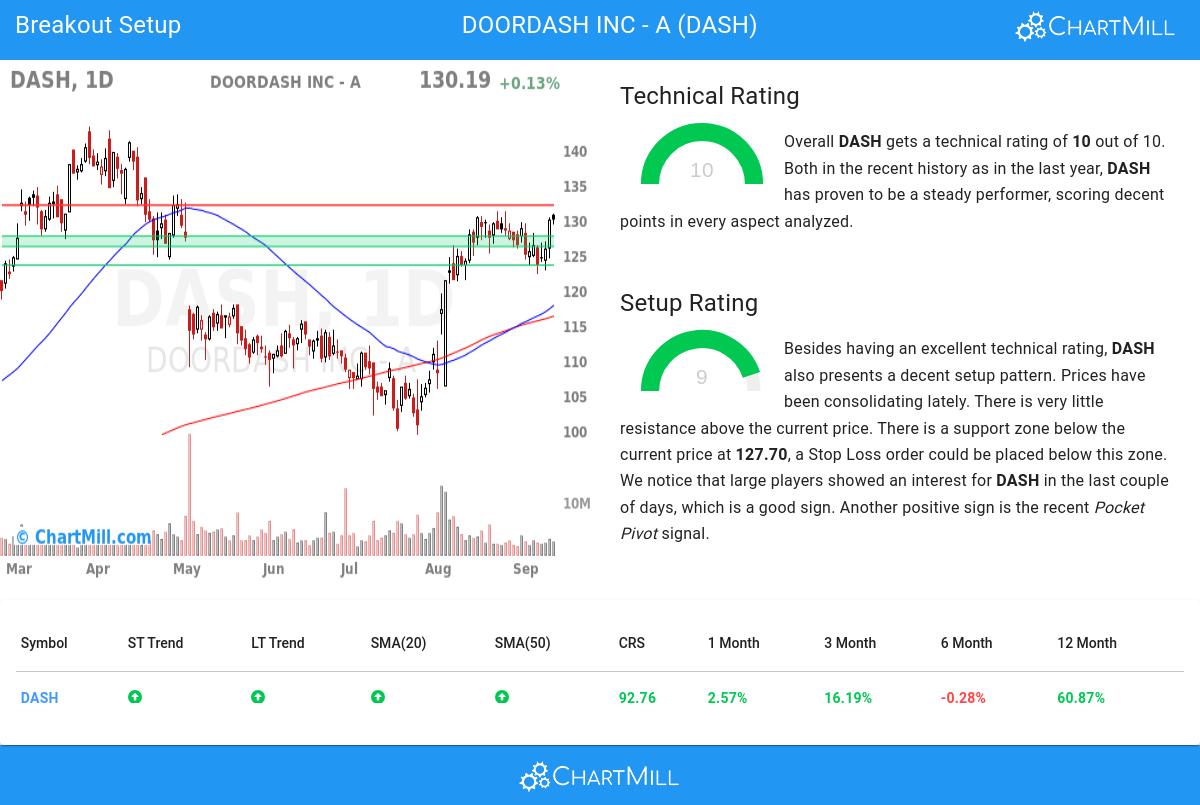 Affordable Growth stocks image