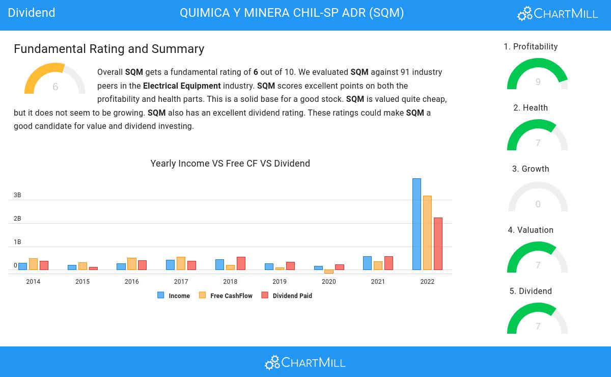 Dividend stocks image