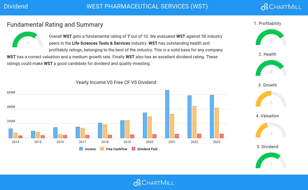 Dividend stocks image