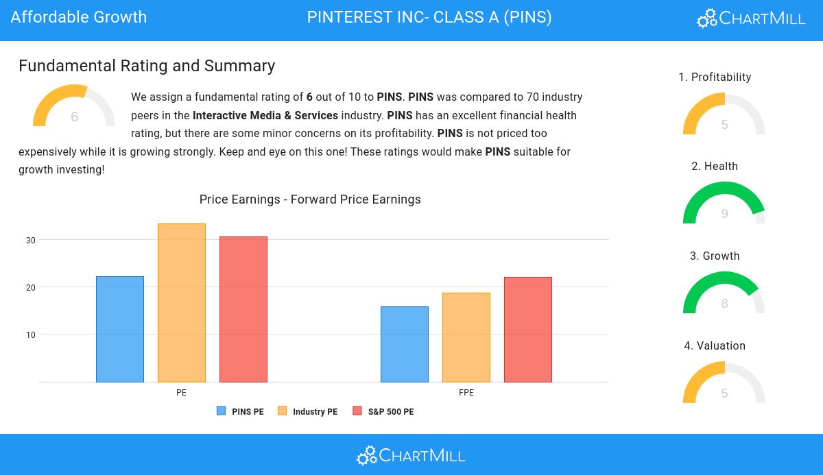 Affordable Growth stocks image