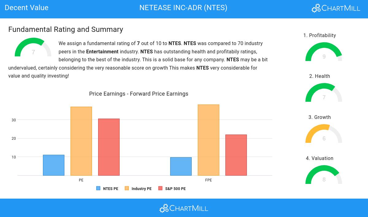 Decent Value stocks image