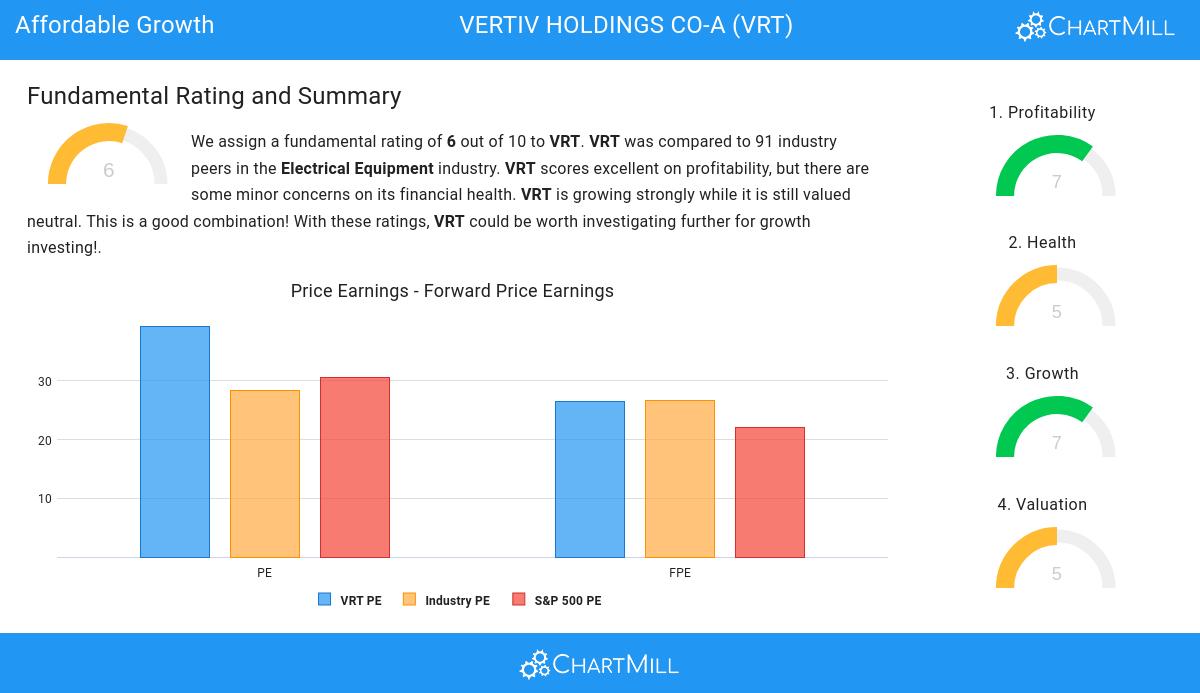 Affordable Growth stocks image