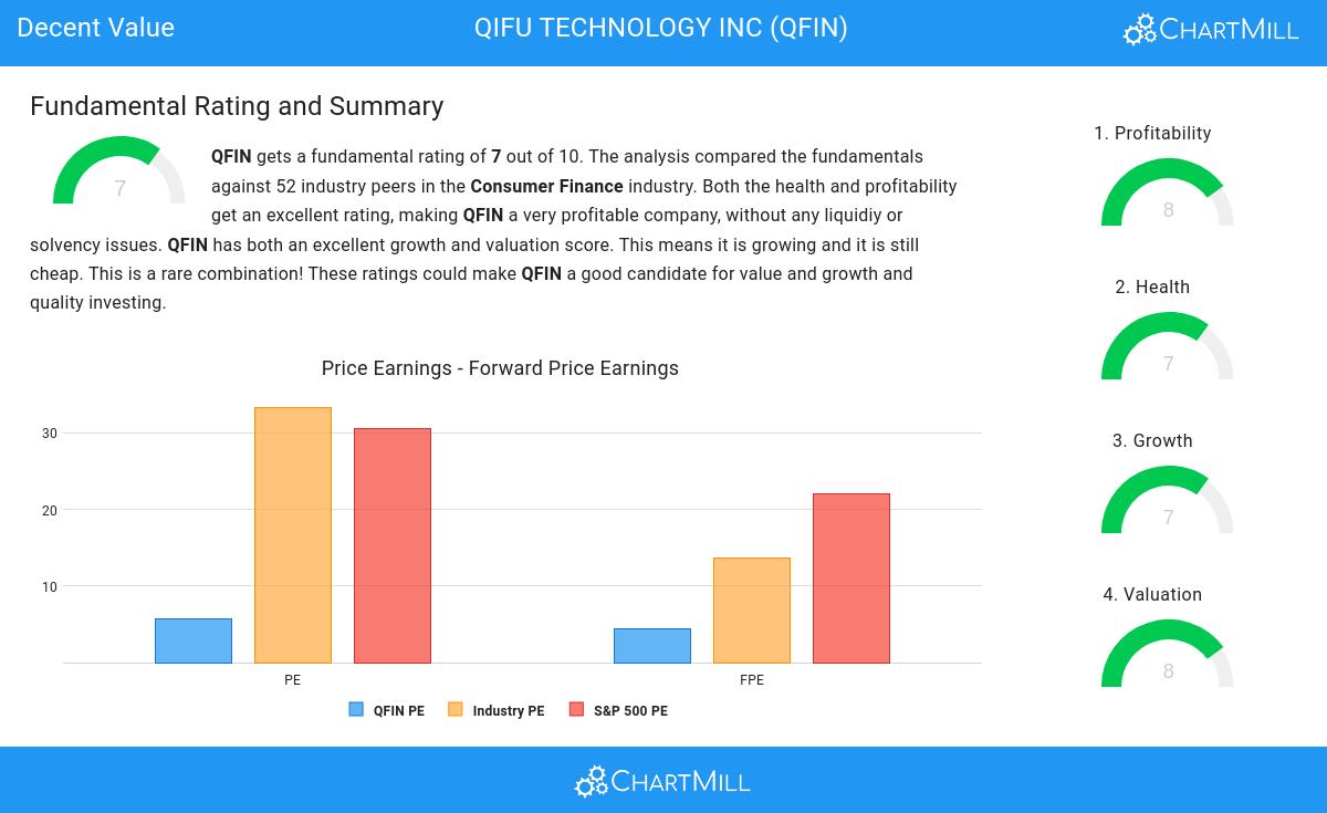 Decent Value stocks image