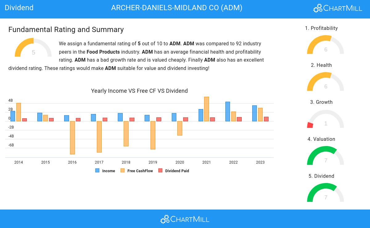 Dividend stocks image