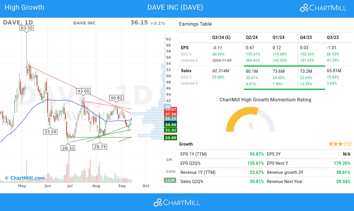 High Growth stocks image