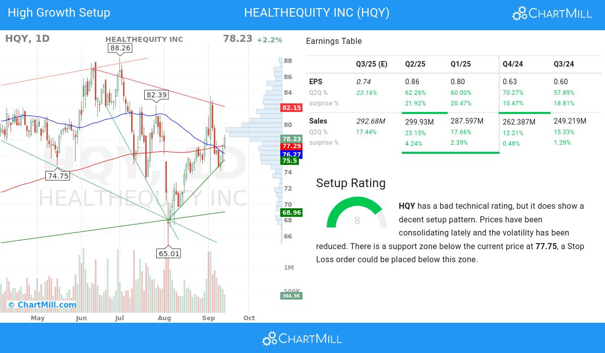 High Growth setup stocks image