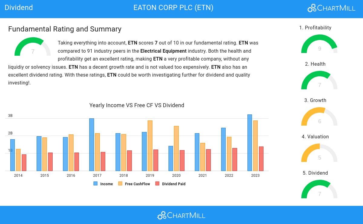 Dividend stocks image