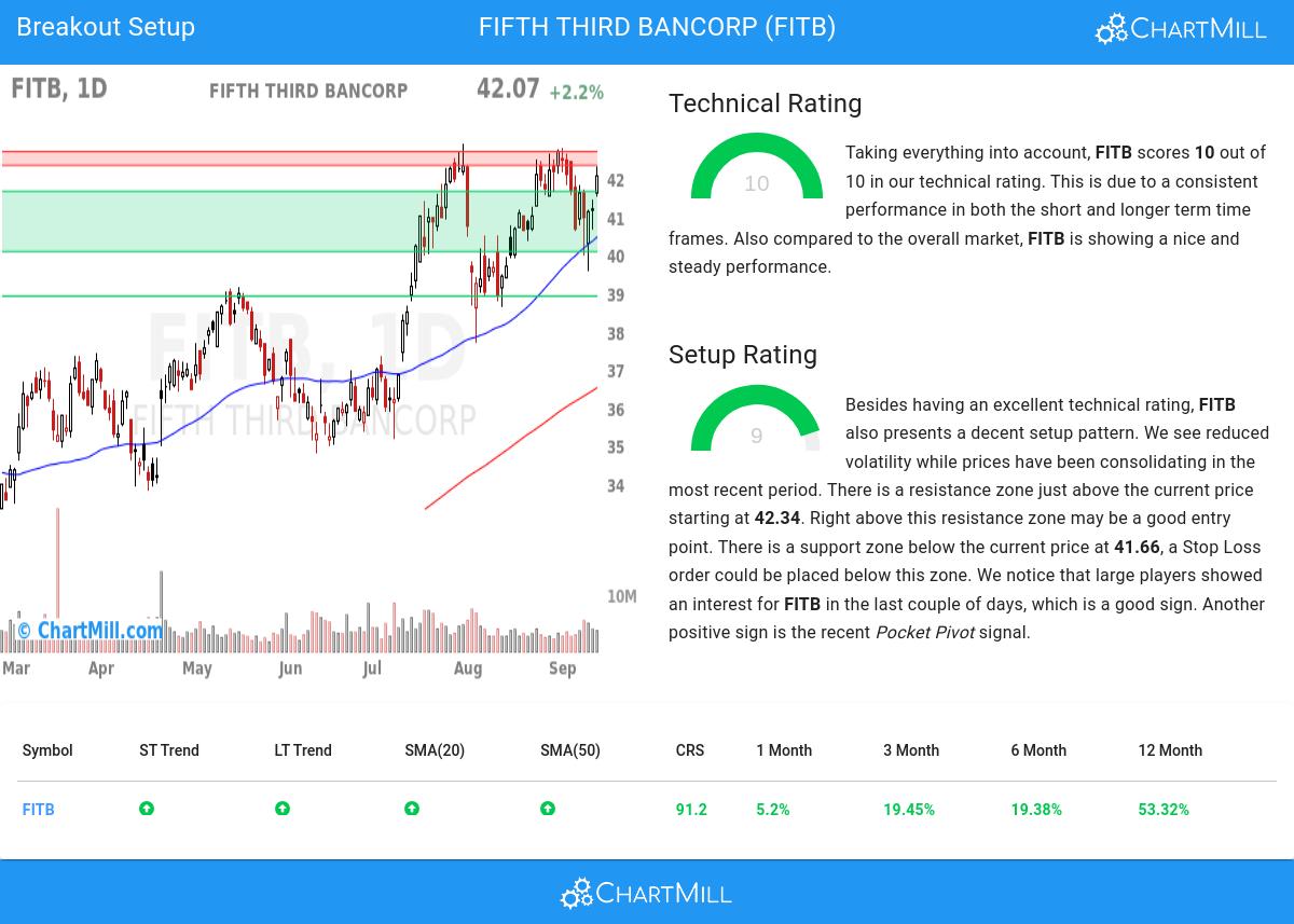 Affordable Growth stocks image