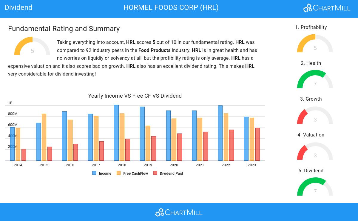 Dividend stocks image