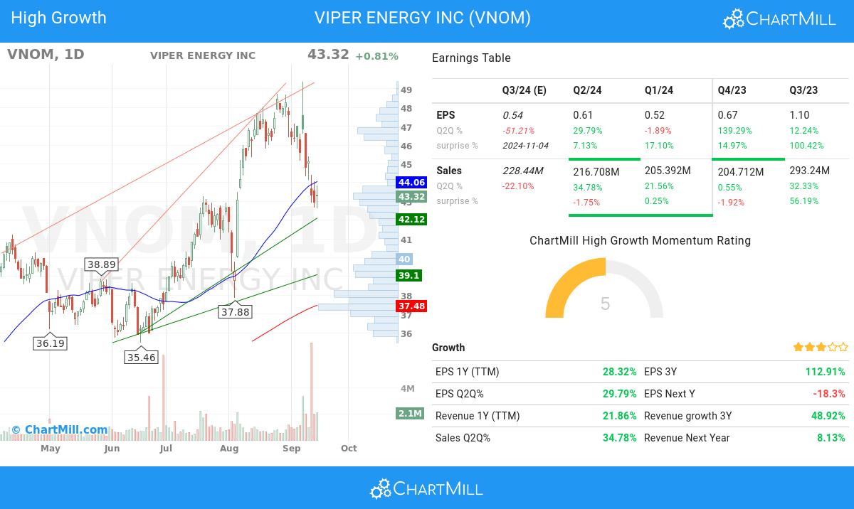 High Growth stocks image