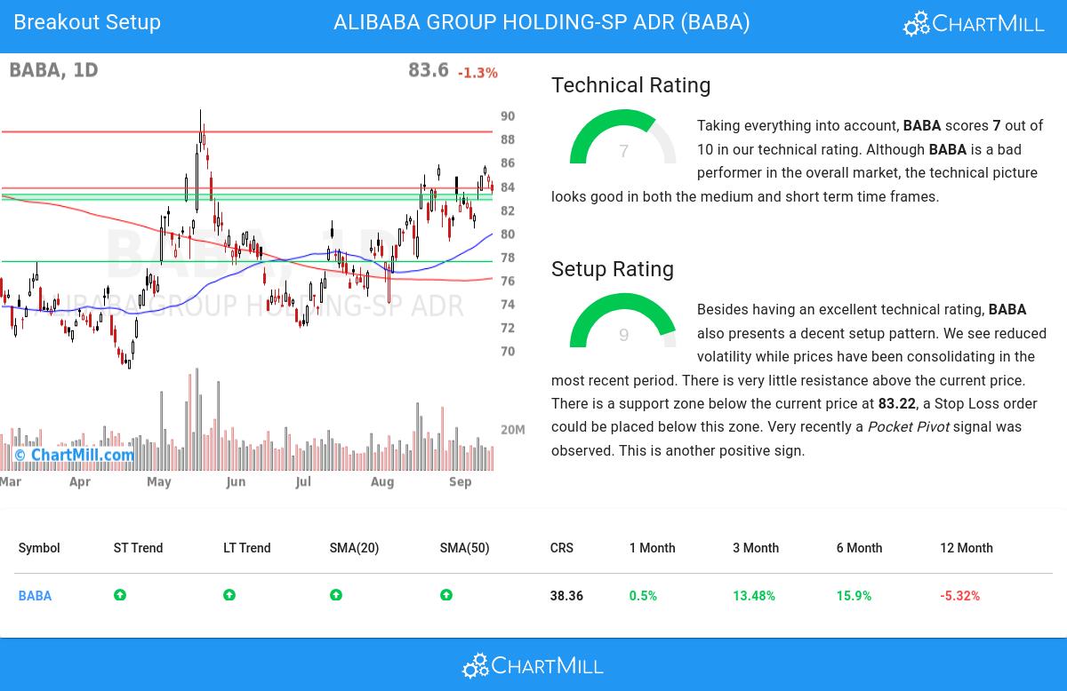 Affordable Growth stocks image